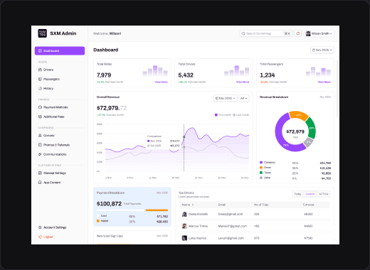 Admin analytics dashboard interface
