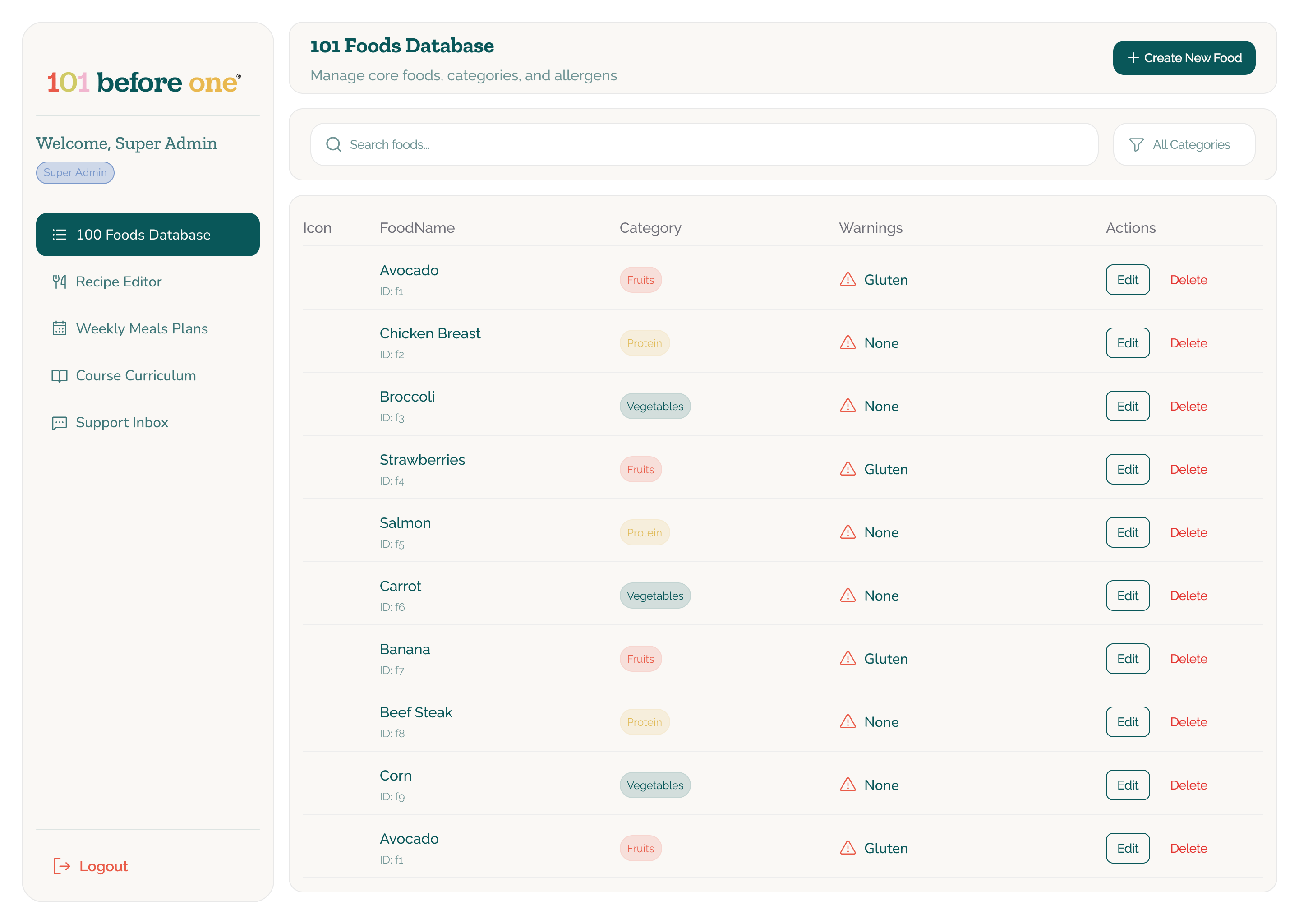 101 Before One admin food database with categories, warnings and actions