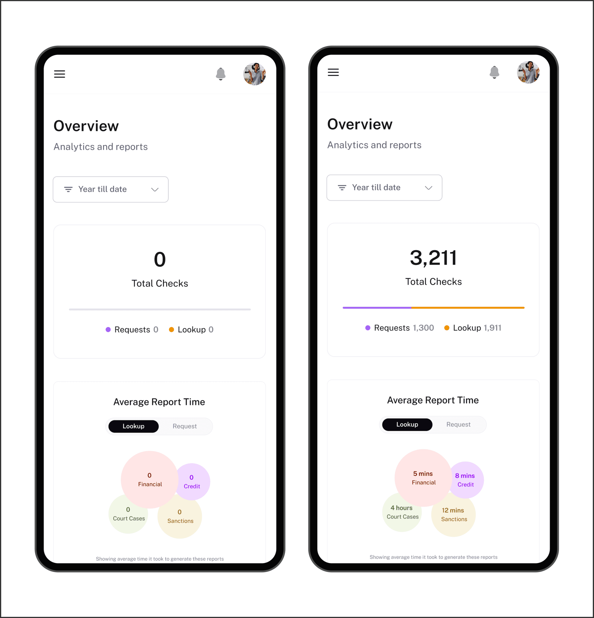 Confirmly dashboard shown in empty and active states on two mobile screens