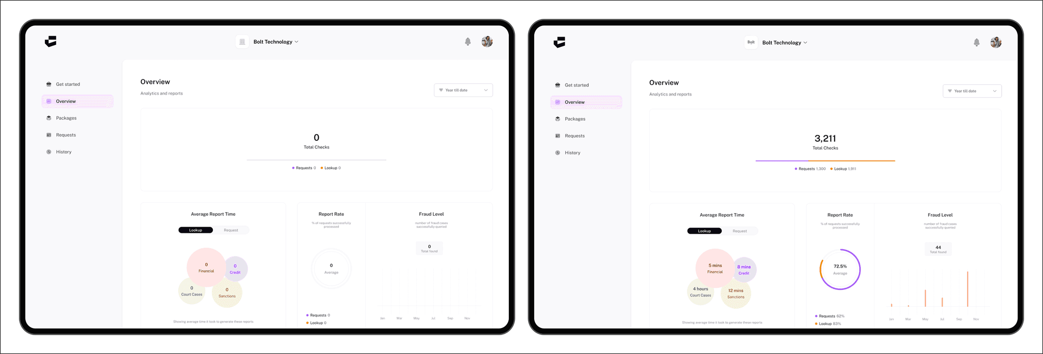 Confirmly desktop dashboard with empty and active verification states
