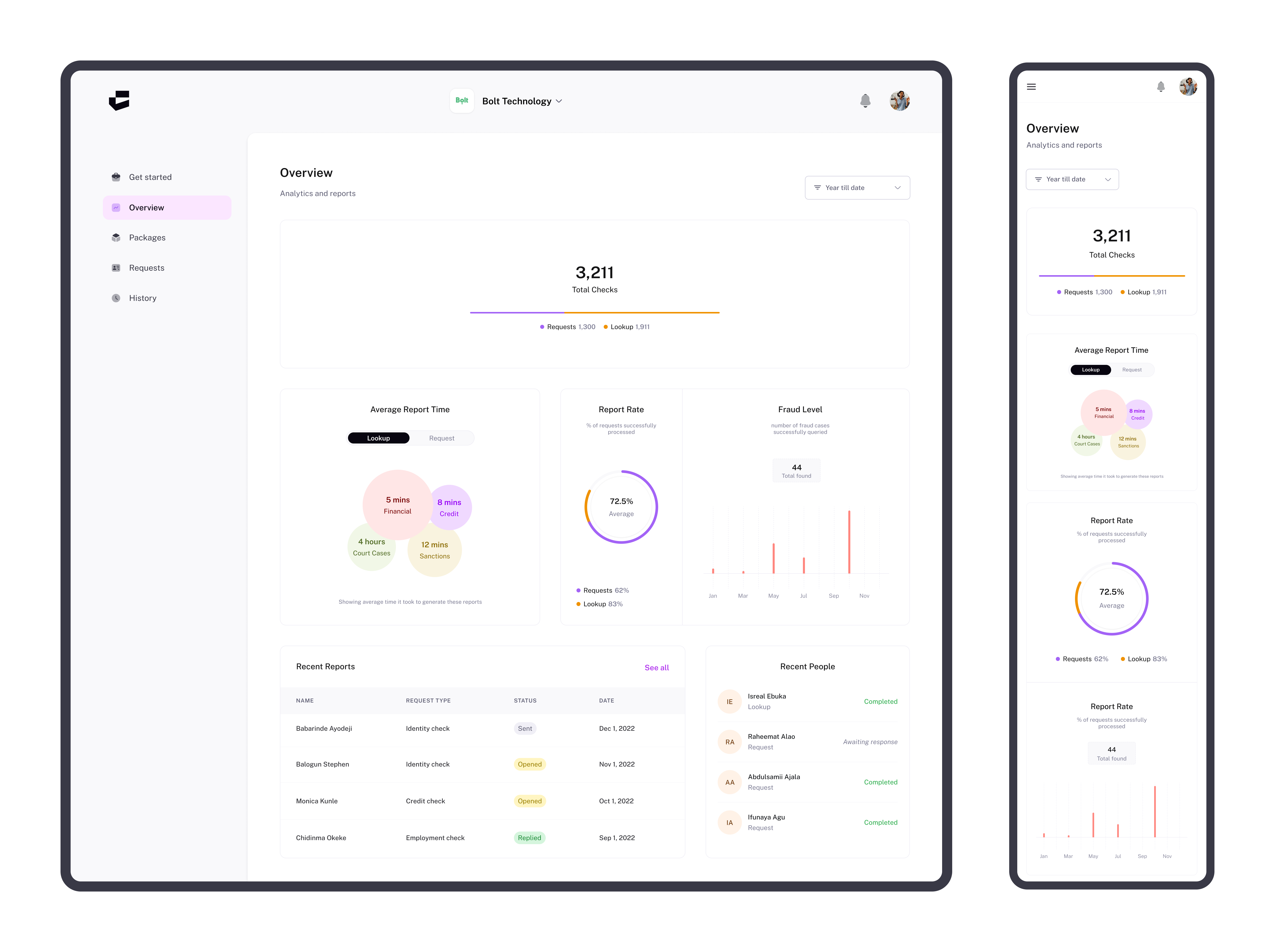 Confirmly analytics dashboard on desktop and mobile