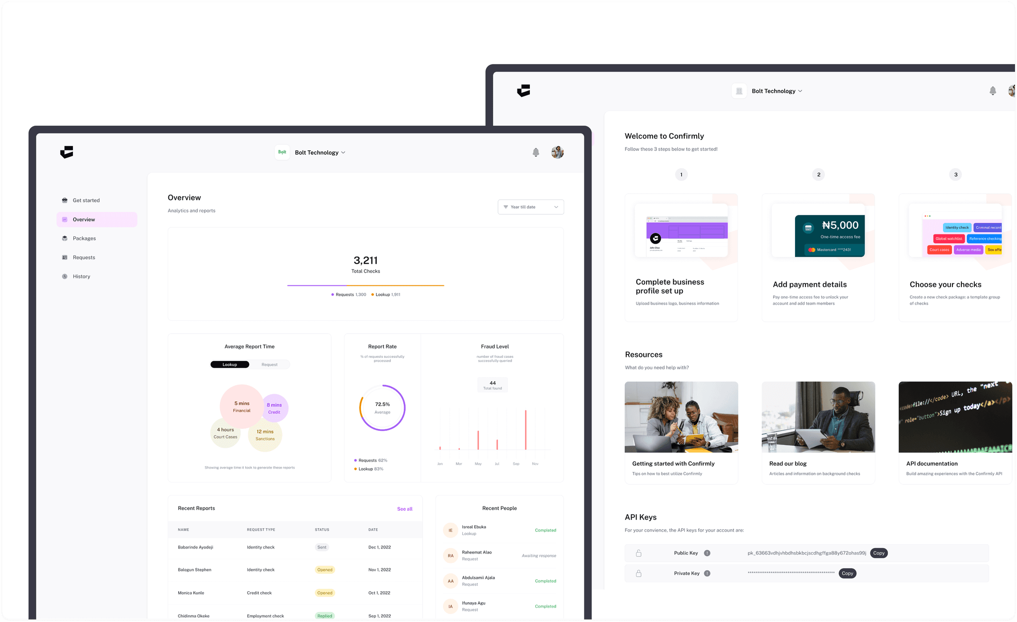 Confirmly dashboard shown across desktop and laptop screens